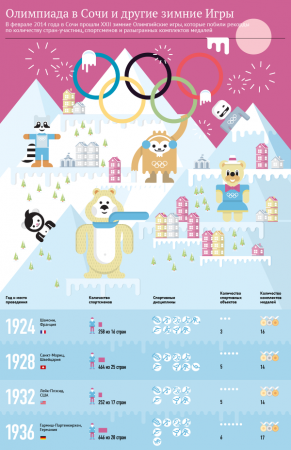 Наследие ОИ-2014: Сочи готов принять и летние Олимпийские игры