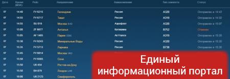 Первый чартерный рейс из России в Турцию отменили
