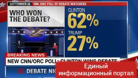 Клинтон победила на дебатах – CNN