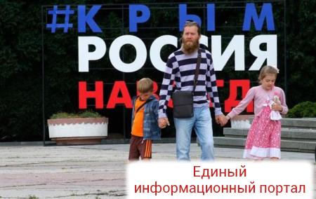 Россия рассказала в ОБСЕ о дискриминации крымчан