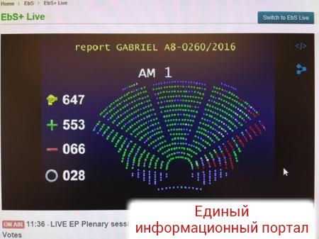 Европарламент поддержал безвиз для Грузии