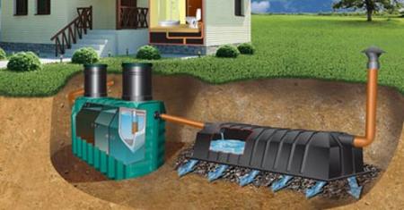 Качественная автономная канализация для загородного дома
