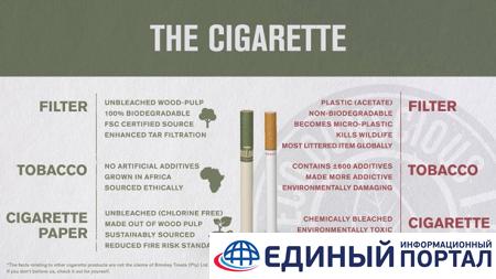 Впервые в мире создали эко-сигареты