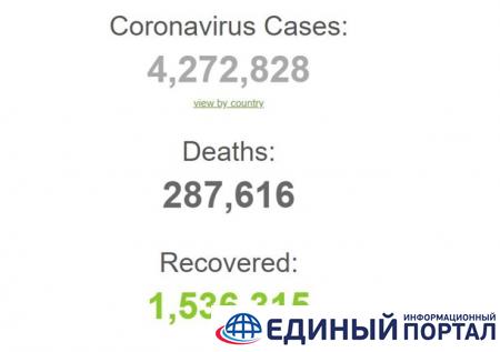 ВОЗ назвала два эпицентра пандемии коронавируса