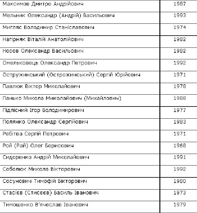 Список пленных 31.01 24. Список освобожденных русских. Списки военнопленных на Украине на сегодняшний день. Список пленных из ЛНР В Украине. Обмен военнопленными между Россией список.