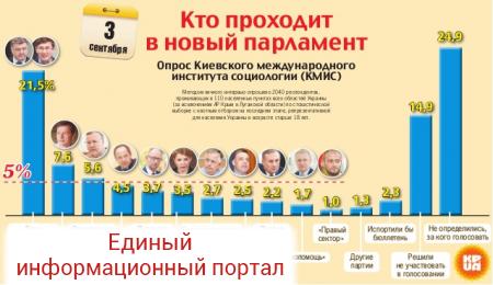 Раду и Порошенко переизберут за деньги США
