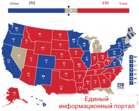 Выборы в США: результаты экзит-поллов