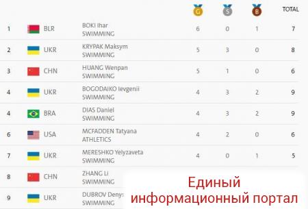 Позитивные итоги года. Успехи Украины и не только