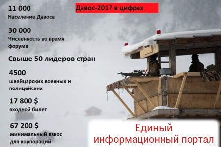 Давос-2017: подробности, фото, видео