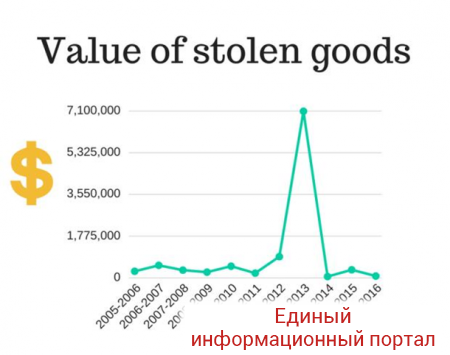 У военных Канады украли 77 тысяч единиц инвентаря