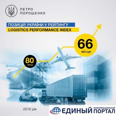Украина поднялась в рейтинге логистики ВБ
