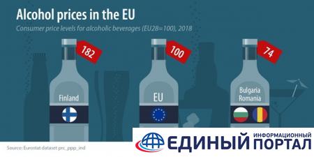 В ЕС рассказали, где самый дорогой алкоголь