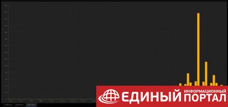 Франция под домашним арестом. Но смертность - 10%