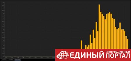 Открыты Ноевы ковчеги. Испания проигрывает вирусу