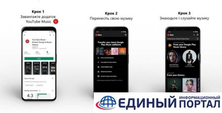 Google закрывает сервис Play Music