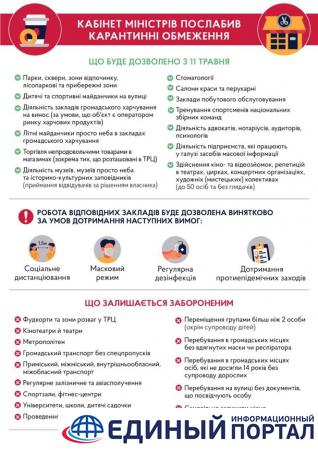 Пандемия коронавируса. Главные новости 7 мая