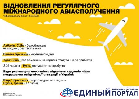 Как границы открываются для украинцев: обновляется